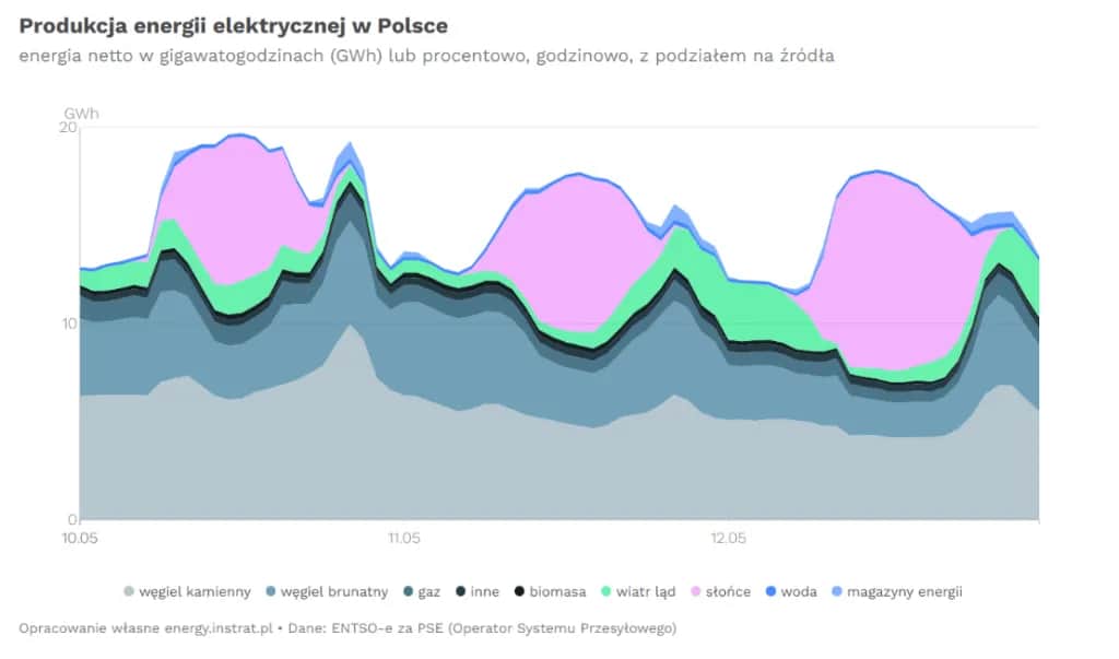 Jak działa elektrownia i jakie procesy kryją się za produkcją energii?