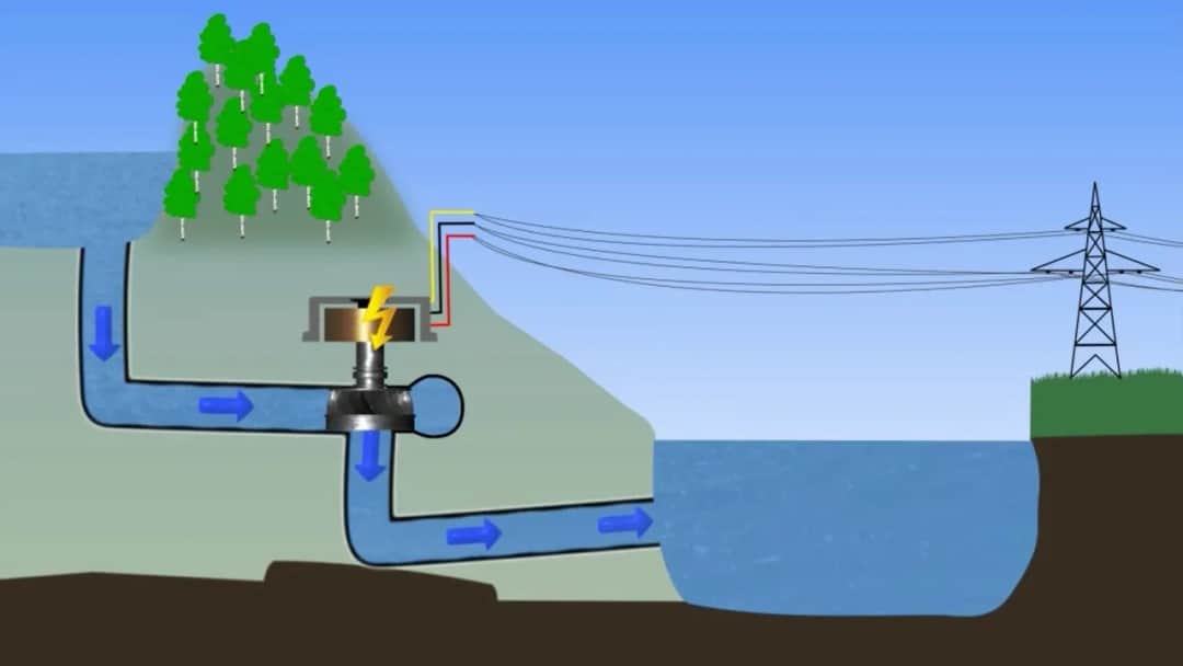 Energia wodna prezentacja: Kluczowe korzyści i przykłady z Polski