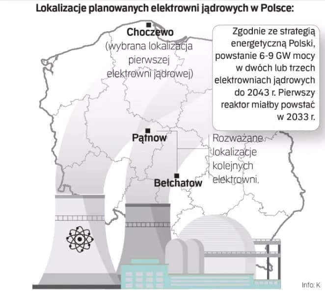 Ile elektrowni atomowych w Polsce? Przyszłość i plany budowy