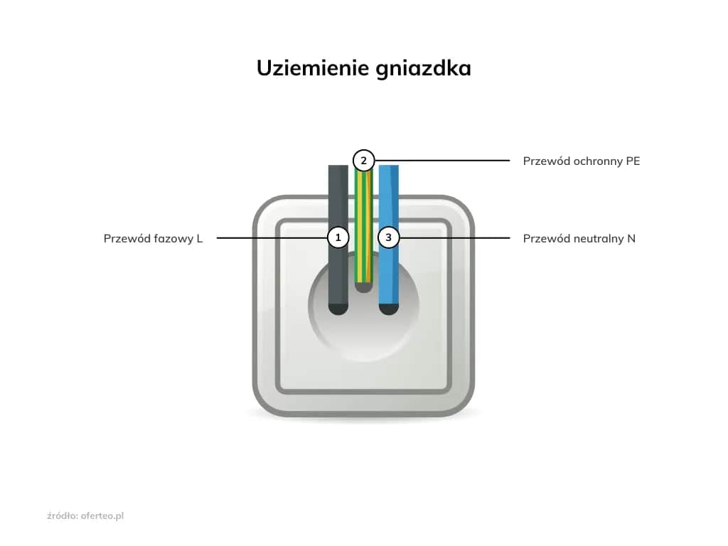 Jak zrobić uziemienie w bloku - uniknij kosztownych błędów elektrycznych