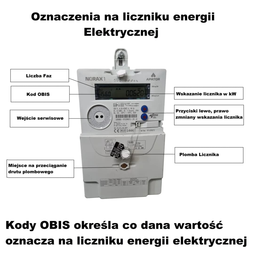 Jak odczytać licznik prądu Enea i uniknąć błędów w pomiarach