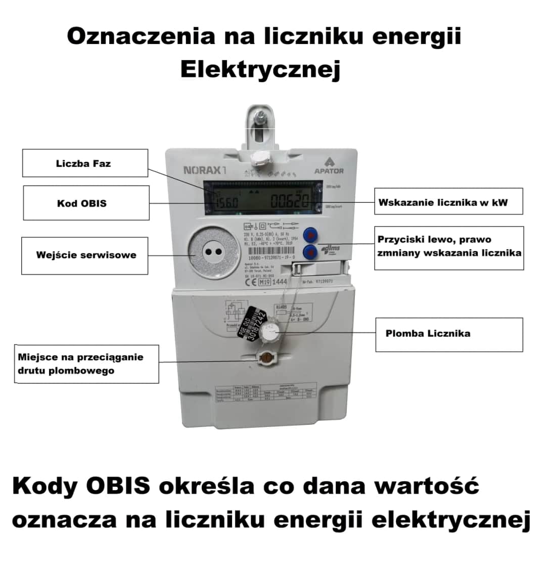 Jak spisywać licznik prądu i uniknąć błędów w odczycie