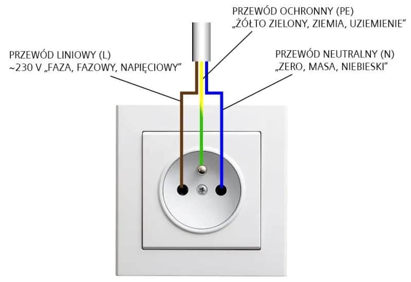 Jaki kolor kabla to uziemienie? Poznaj kluczowe informacje i zasady