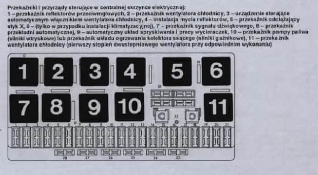 Gdzie są bezpieczniki w Audi 80 B4? Oto, co musisz wiedzieć