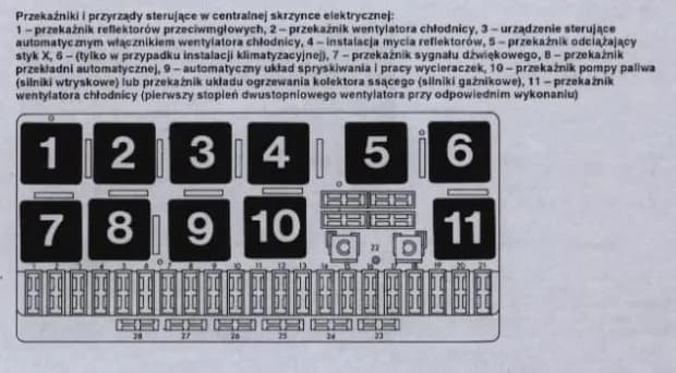 Gdzie są bezpieczniki w Audi 80 B4? Oto, co musisz wiedzieć