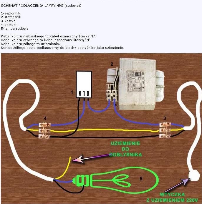 Jak bezpiecznie podłączyć lampę bez uziemienia i uniknąć zagrożeń