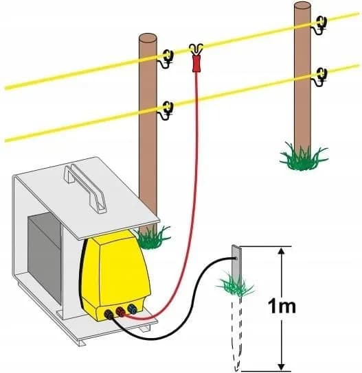 Jak zrobić uziemienie do pastucha, aby uniknąć problemów z bezpieczeństwem