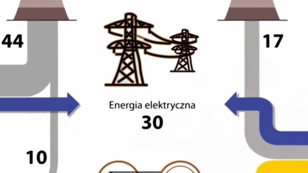 Jak powstaje prąd w elektrowni? Odkryj tajniki produkcji energii